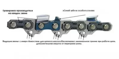 Икона товара